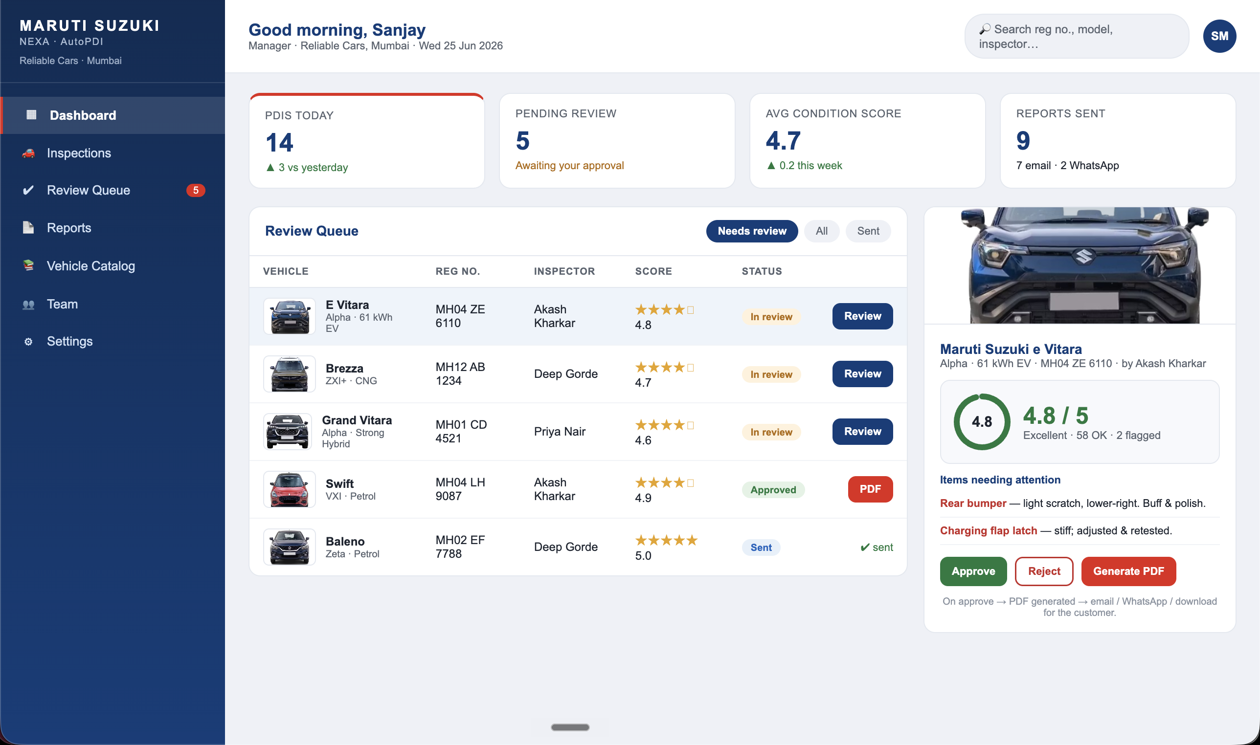 Manager dashboard